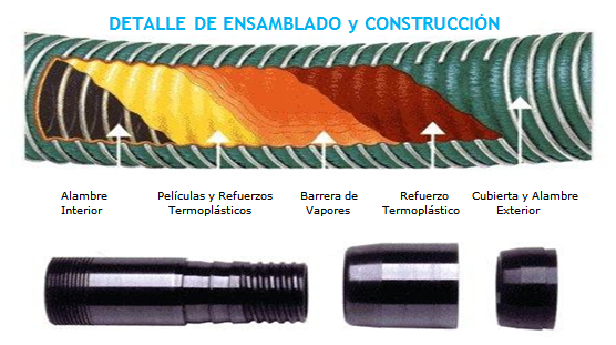 Composición de los terminales